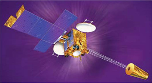 INSAT-3D / -3DR / -3DS